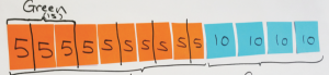 visualisation