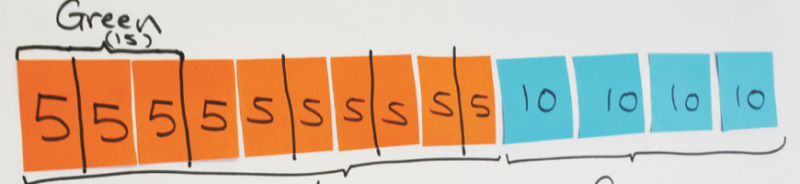 Bar Model Resource - A basic guide to Bar Model - The Bar Model Company