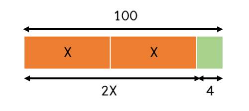Bar Models to solve KS2 word problems - The Bar Model Company