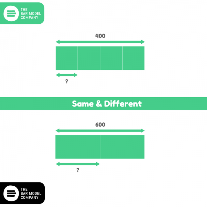 Bar modelling - 3 ways to prepare your class - The Bar Model Company