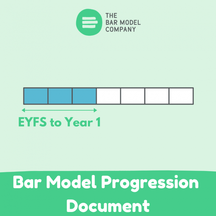Bar Model Progression document