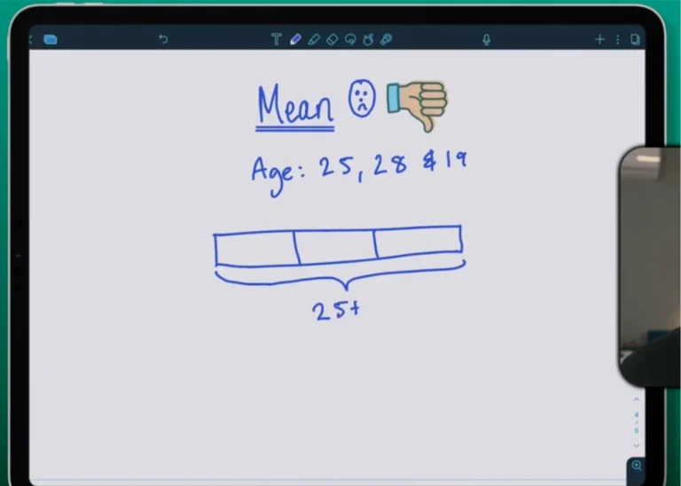 Can we teach Mean with Bar Modelling?